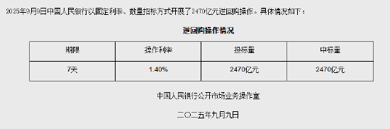 亚晶金融 央行公开市场今日净回笼87亿元