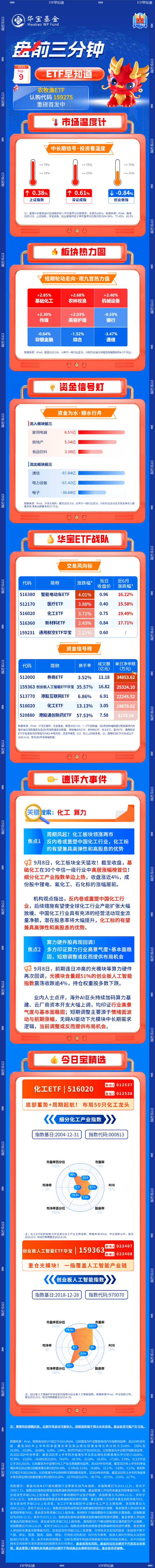 金贝街 【盘前三分钟】9月9日ETF早知道